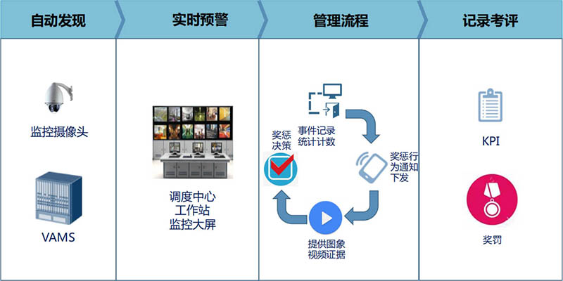 -智能制造